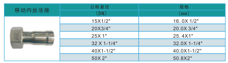 環(huán)壓移動(dòng)內(nèi)絲活接規(guī)格.png